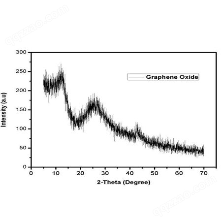 氧化石墨烯 单层少层多层氧化石墨烯粉末 Graphene oxide