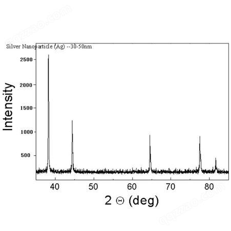 高效催化用纳米银粉 20nm球形银纳米粒子