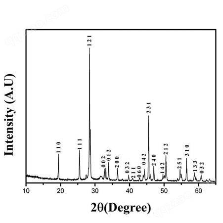 纳米氧化锑 50nm三氧化二锑 高纯氧化亚锑 三氧化锑阻燃剂Sb2O3