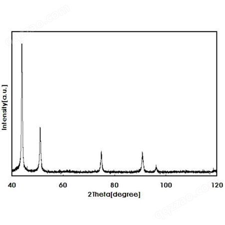 纳米镍粉 高效催化用20nm活性纳米镍